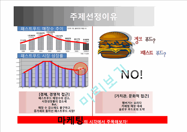 ★★★[마케팅][마케팅론][마케팅 사례]햄버거 마케팅전쟁의 STP 전략,햄버거 마케팅전쟁 마케팅,마케팅,마케팅 분석,STP전략 분석, 포지셔닝, Positioning 전략★★★.pptx